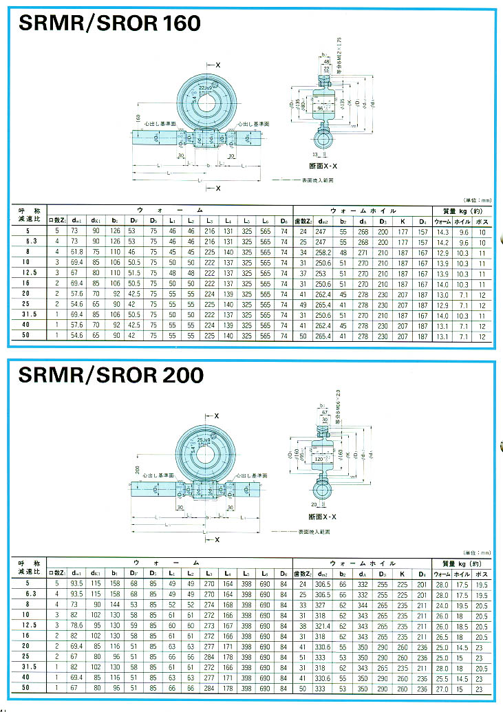 عpٙCSRMR/SROR160/200