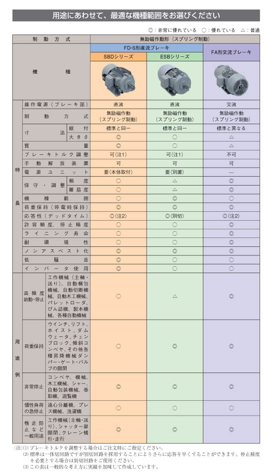 |֥늙C(j)