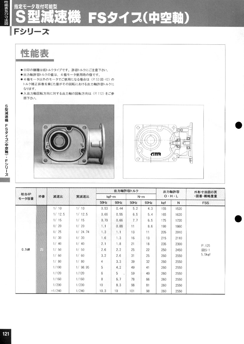 NISSEI GEARMOTOR