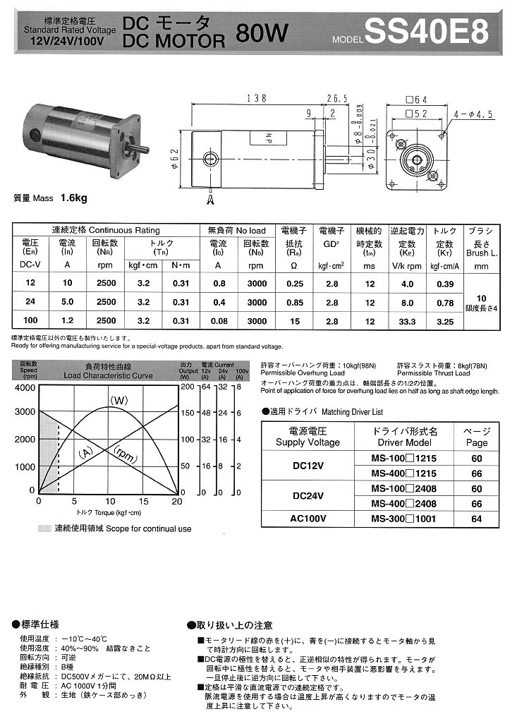 DC MOTOR 80W SS40E8