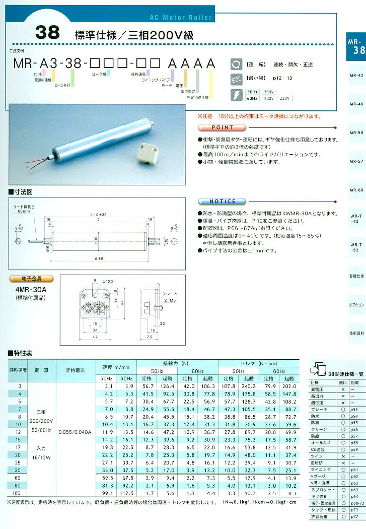 KYOWA늄ӝLͲMR-A3-38-***-** AAAA