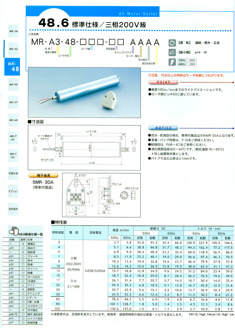 KYOWA늄ӝLͲMR-A1-48-***-** AAAA