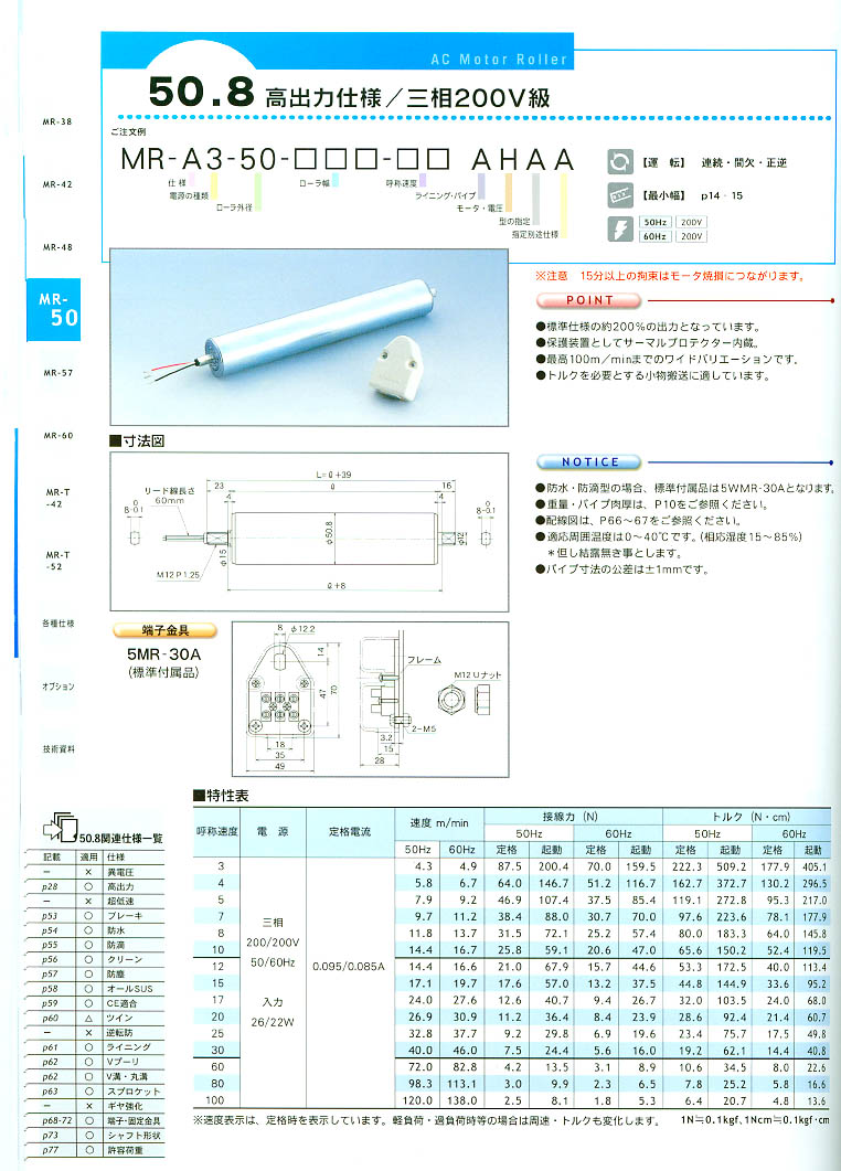 KYOWA늄ӝLͲMR-A3-50-***-** AHAA